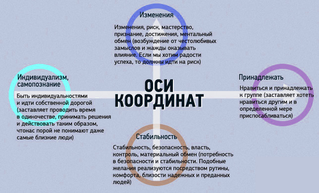 использование архетипов в брендинге, gbs, решения для брендов