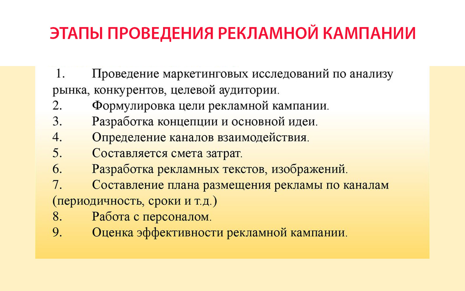 этапы проведения рекламной кампании
