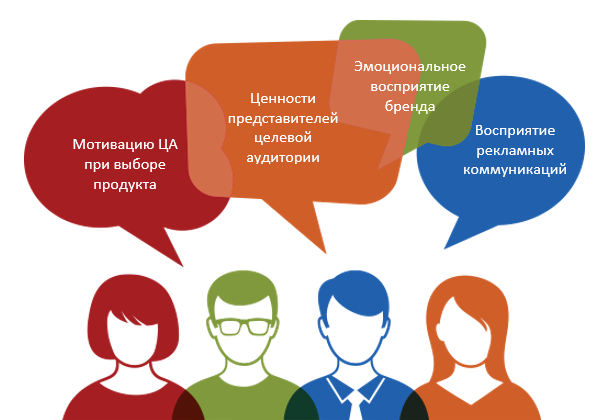 Маркетингові дослідження. Розкіш чи засіб виживання?