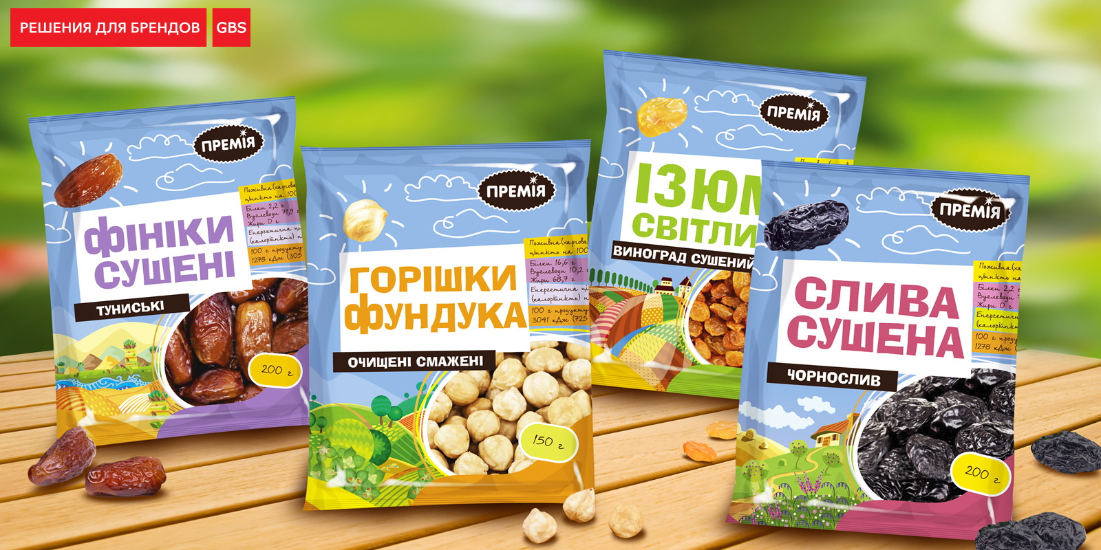 премія сильпо GBS Рішення для Брендів розробка private labelразработать бренд